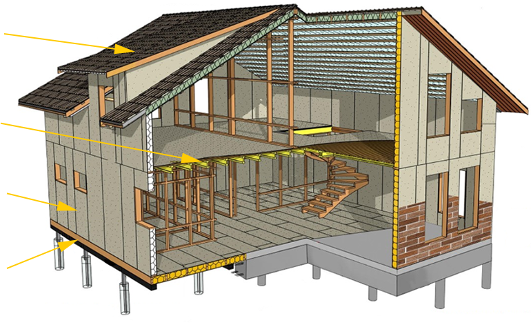 домокомплекты домов для самостоятельной сборки