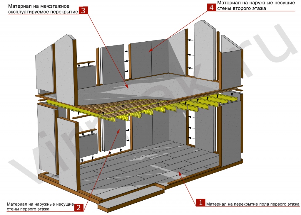 Мансарда сип стандарт.jpg