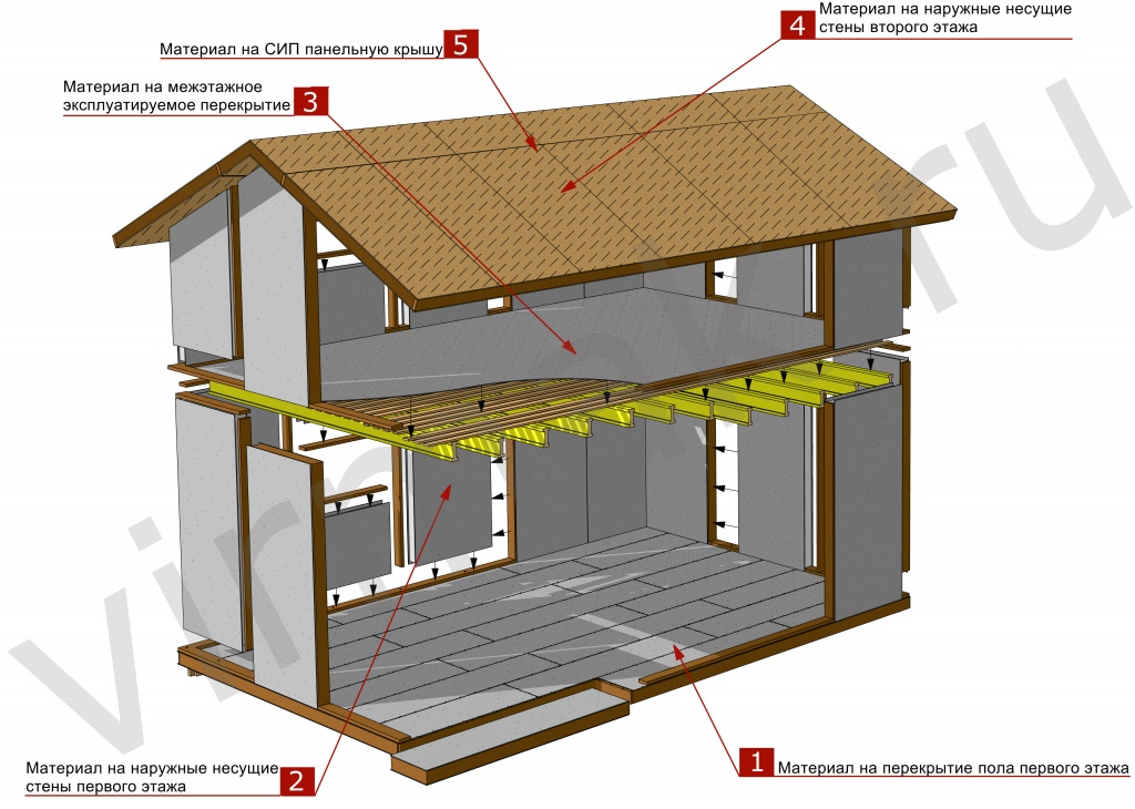 Домокоплект мансарда Сип минимум.jpg Домокоплект мансарда Сип минимум